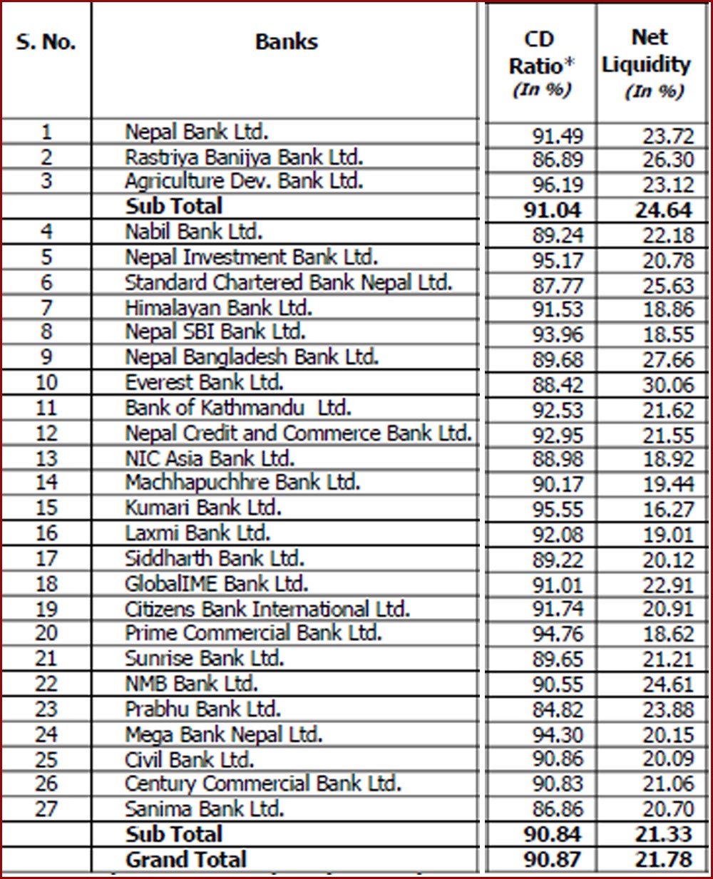 banks-liquid-assets-fall-below-20-percent-banksnepal-banking-and